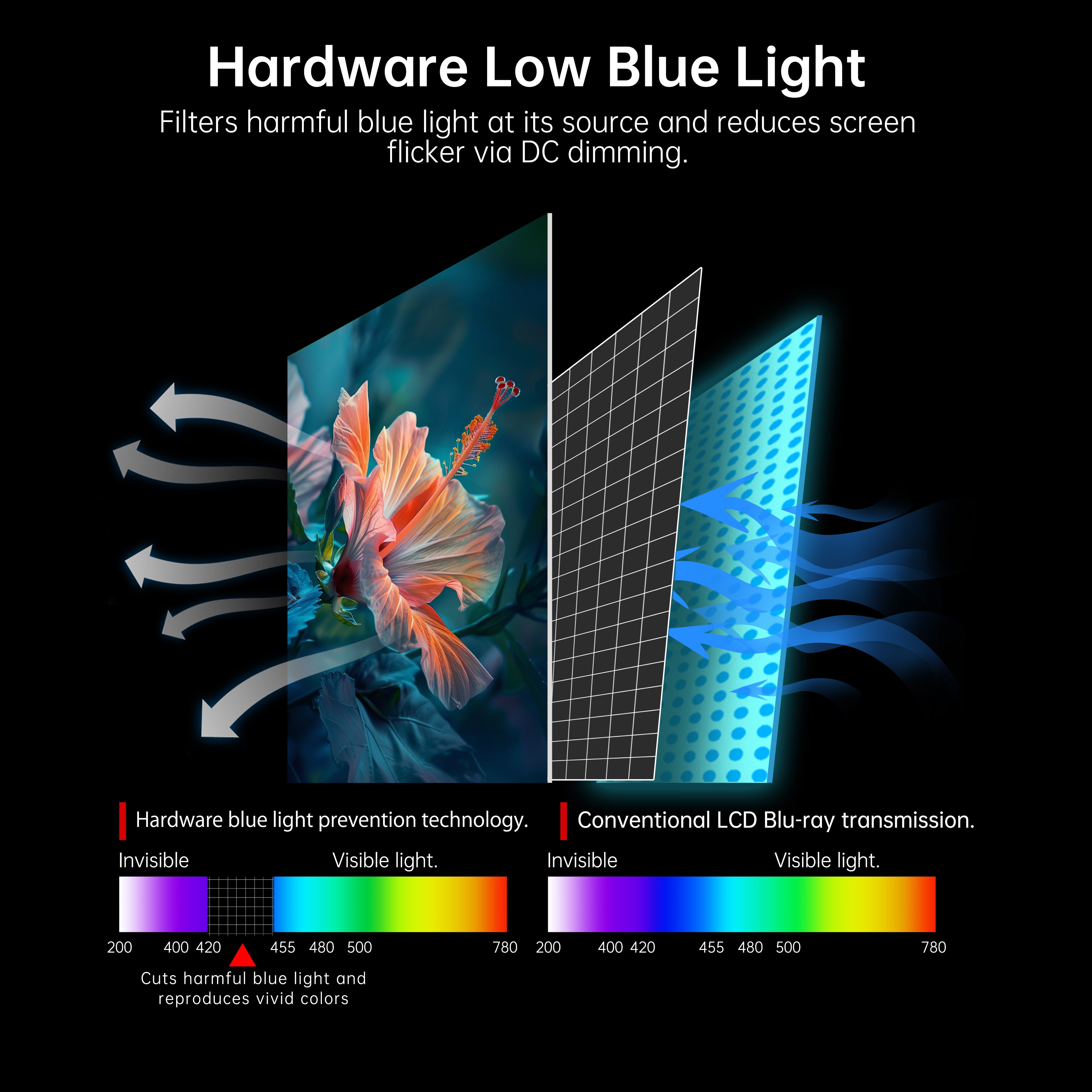 KTC monitor Hardware Low Blue Light filter, reducing eye strain with DC dimming for gamers