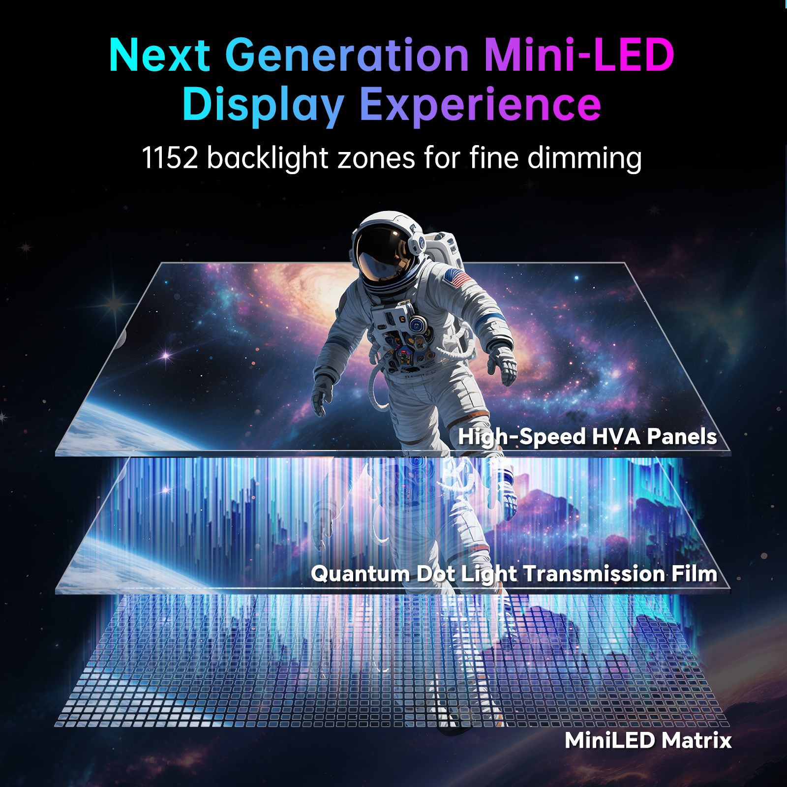 KTC Mini LED Display Technology: astronaut in space visualizing High-Speed HVA Panels, Quantum Dot Film, and Mini LED Matrix.
