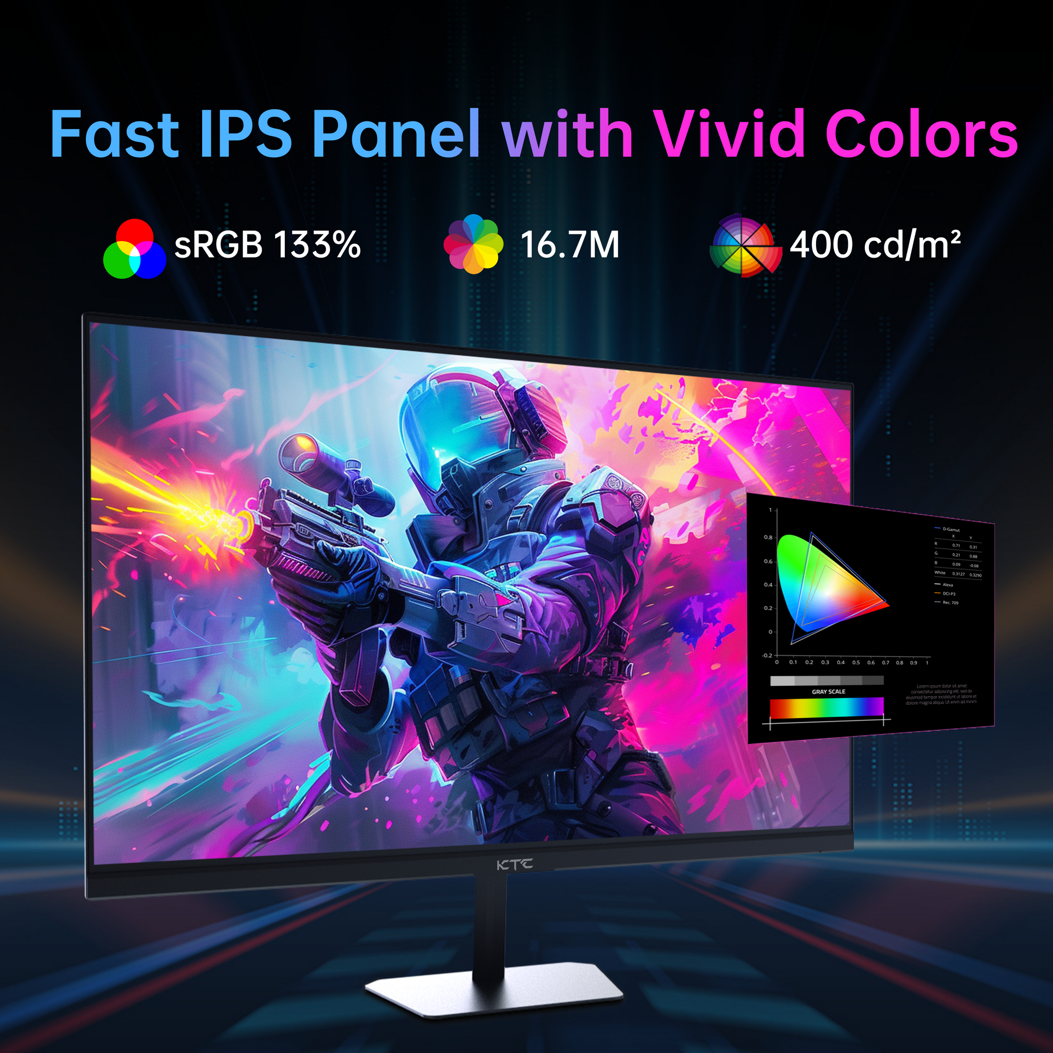KTC gaming monitor displaying vibrant visuals, 133% sRGB with Fast IPS panel