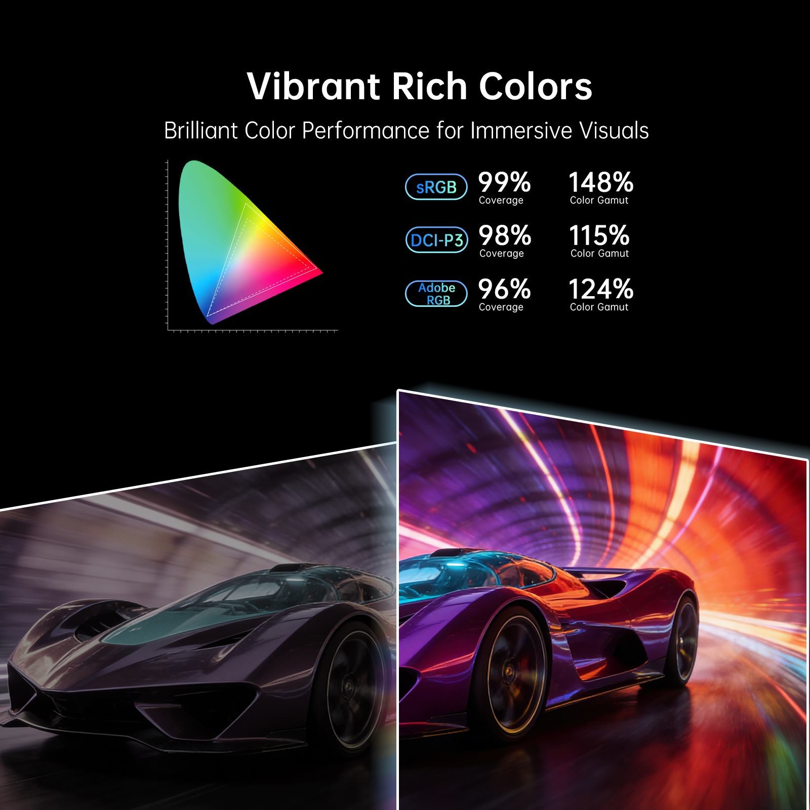 KTC Mini LED gaming monitor color gamut graphic showing 99% sRGB, 98% DCI-P3, 96% Adobe RGB