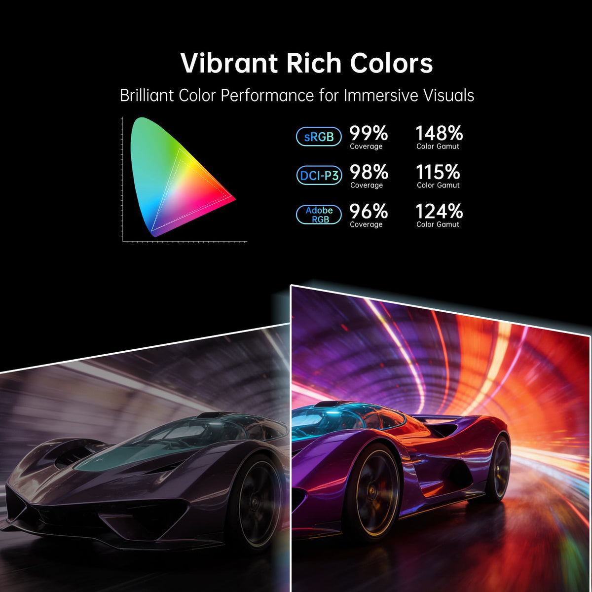 KTC Mini LED gaming monitor color gamut graphic showing 99% sRGB, 98% DCI-P3, 96% Adobe RGB