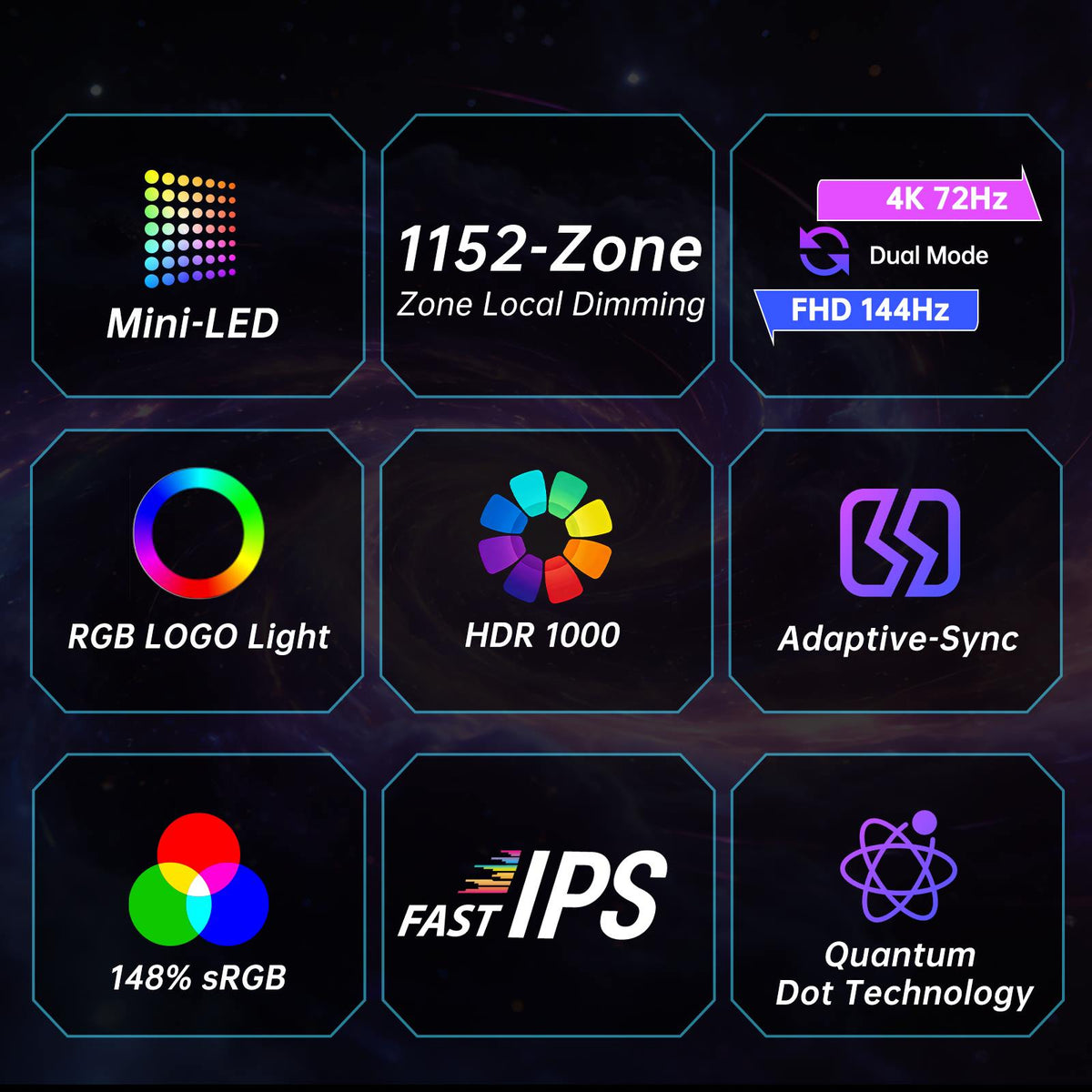 KTC Mini LED monitor feature graphic with 1152-zone local dimming, 4K 72Hz/FHD 144Hz dual mode, HDR1000, Adaptive-Sync